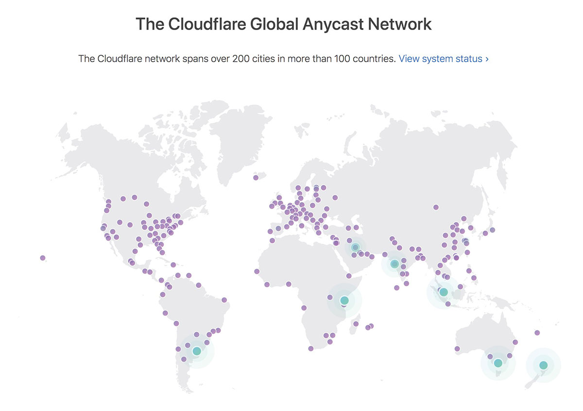 cloudflare network