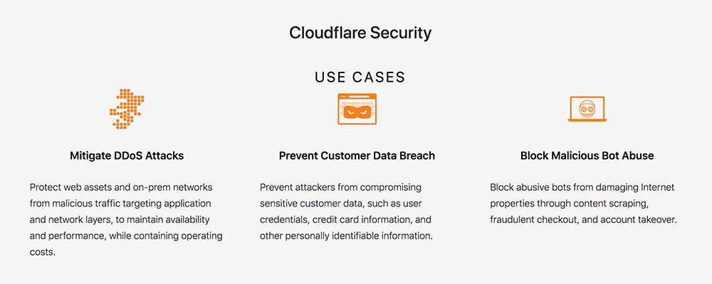 cloudflare security