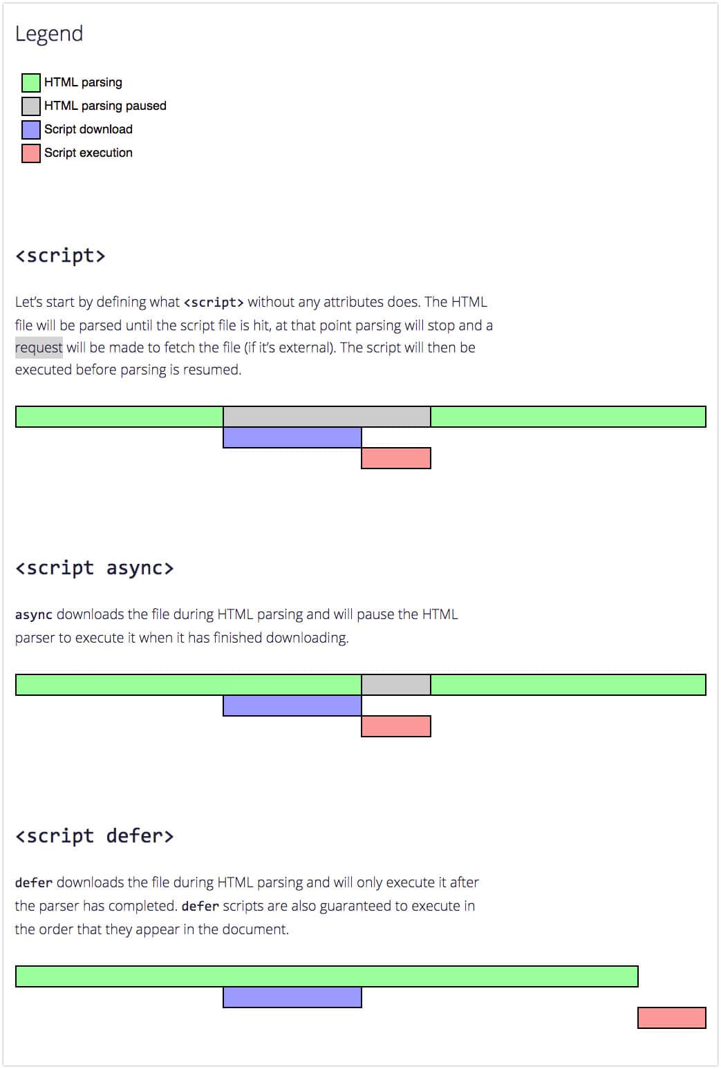 defer-vs-async-js