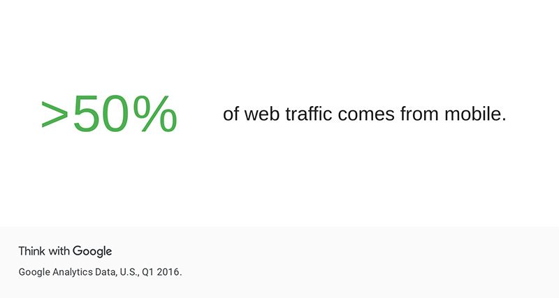 mobile traffic stat from google