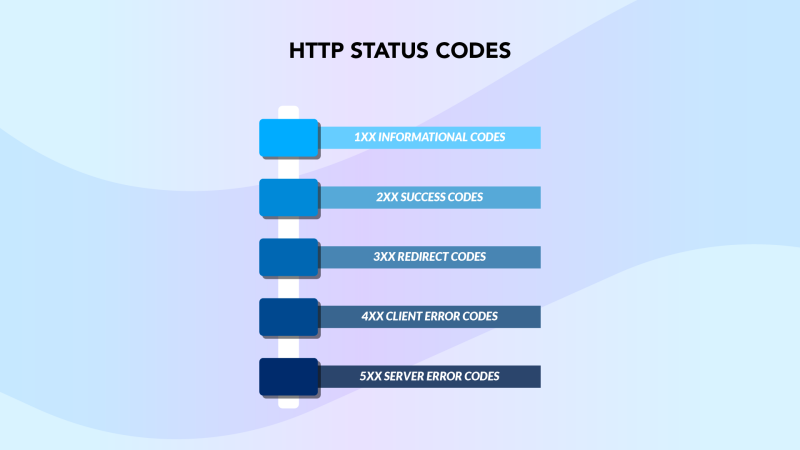 tsi HTTP Status Codes