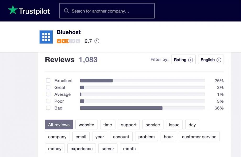 Bluehost Trustpilot ratings