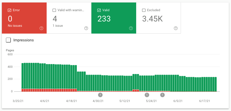 Covergae issue report from Google search console