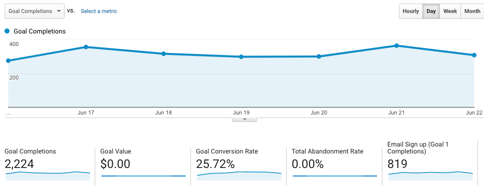 Goal Completion report on google analytics for Conversions