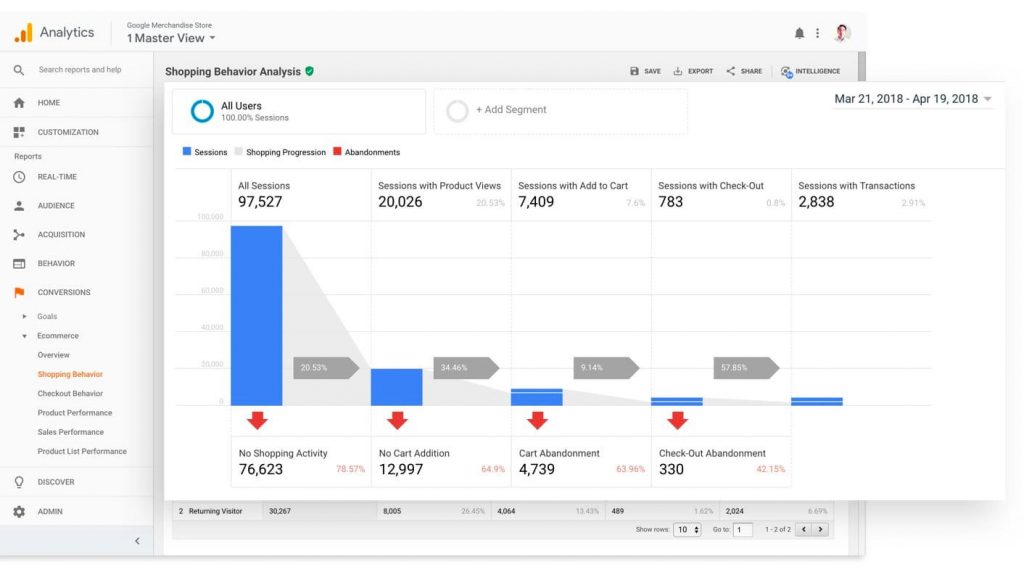 Google analytics home preview dashboard