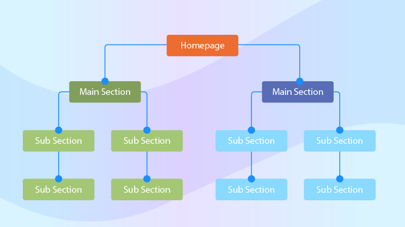 TSI Site Structure client