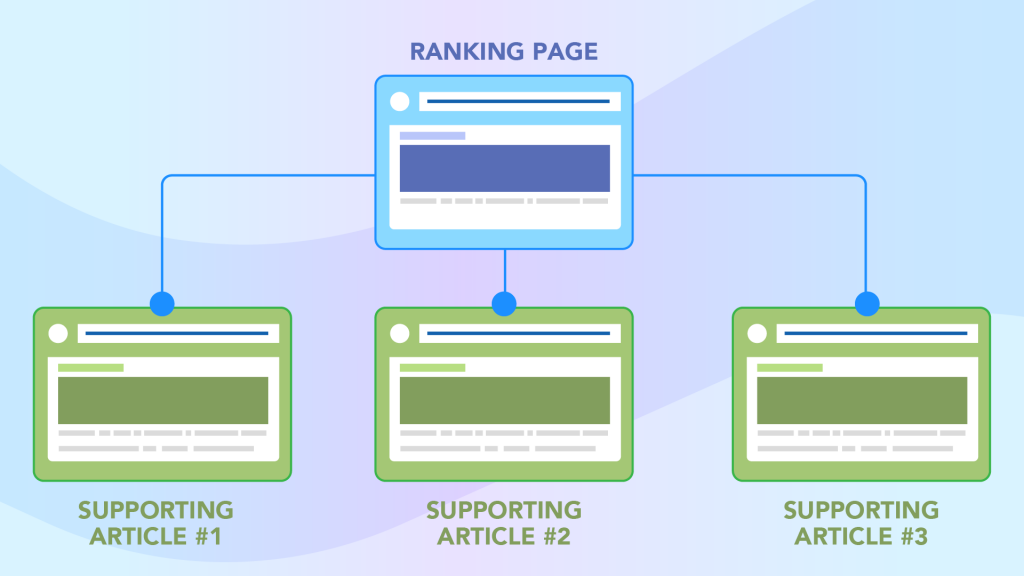 TSI ranking page and supporting articles