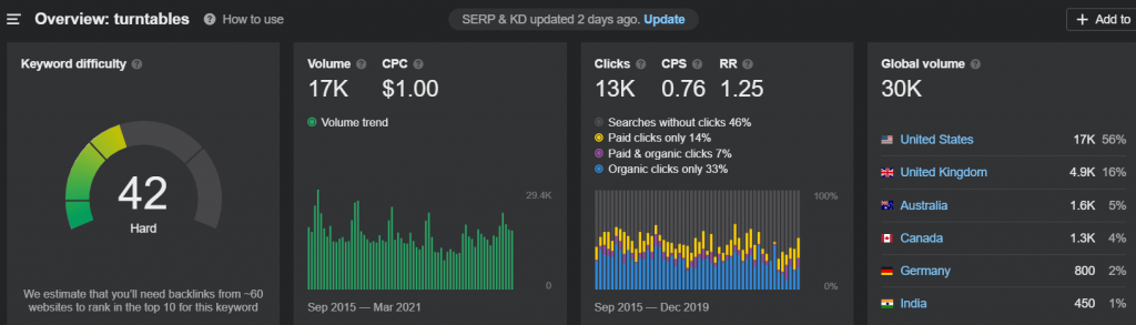 ahref Search For Broad Keywords