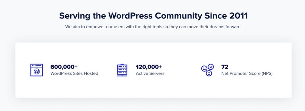 cloudways serving wordpress