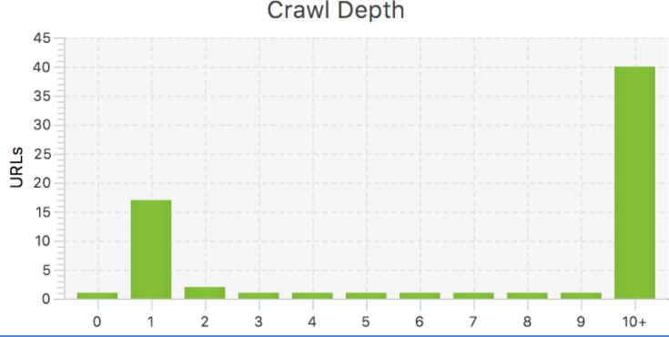 crawl depth chart