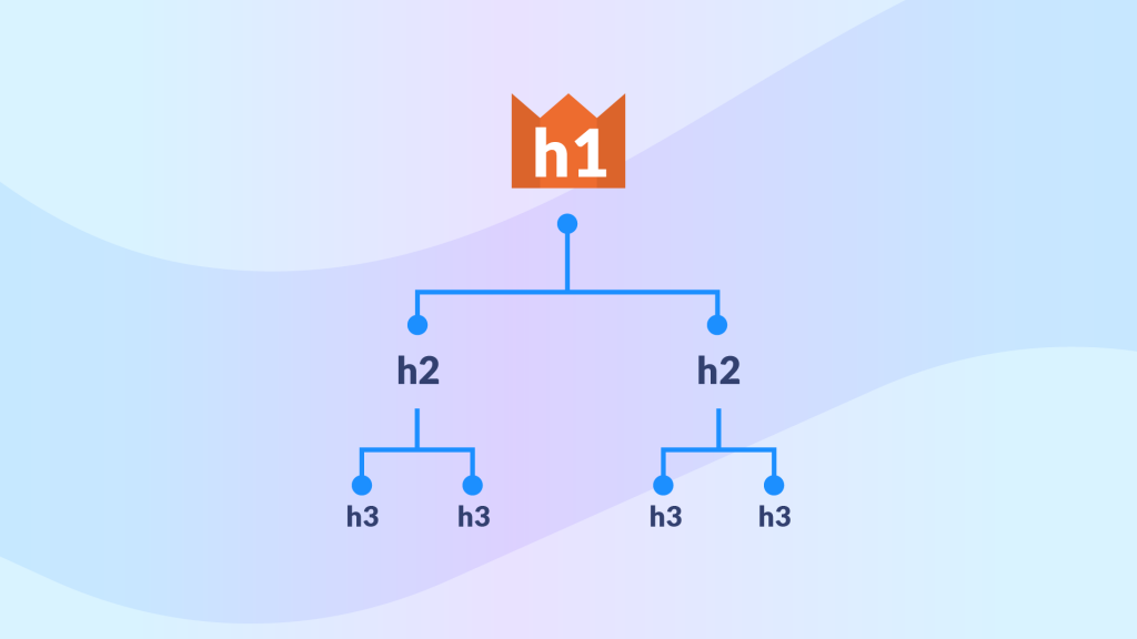 tsi-pp_Headings hierarchy