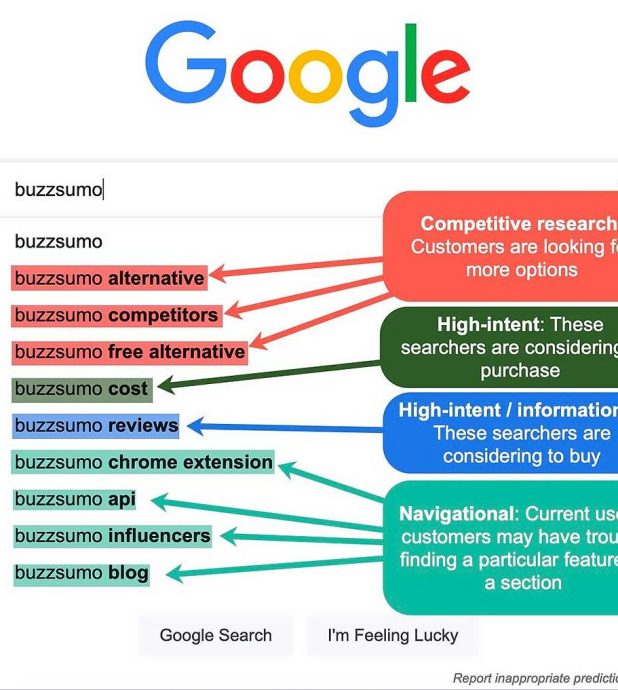 Types of branded Google suggestions