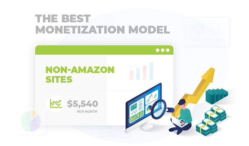 The best Monetization Model non amazon sites
