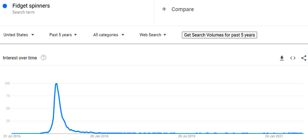 Fidget spinners search volume for past 5 years