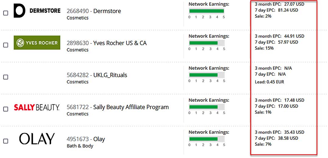 High to Low Network Earnings
