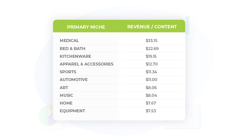 Table_Top-10-Niches-for-Content-ROI