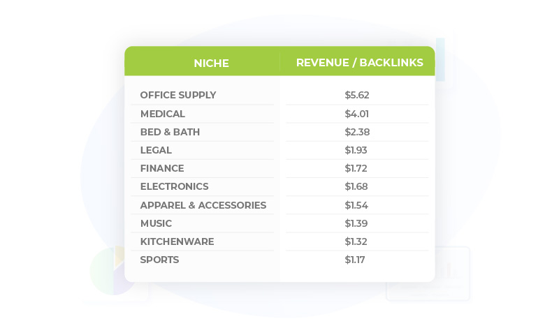Table_Top-10-Niches-for-Link-ROI