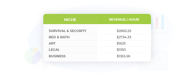 Table_Top-5-Niches-for-Revenue-Hour-ROI-