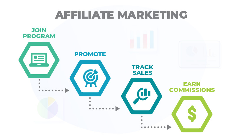 affiliate marketing process diagram