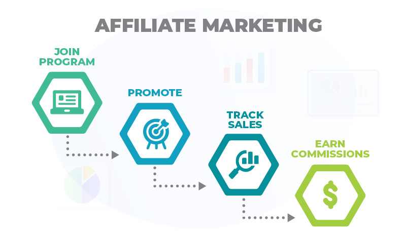 Affiliate Marketing