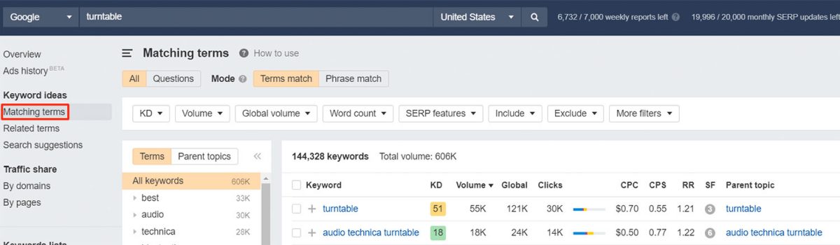 ahrefs search Matching terms for potential keyword opportunities