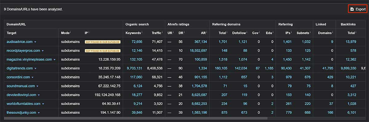 domain and url analyzed with reports ahrefs