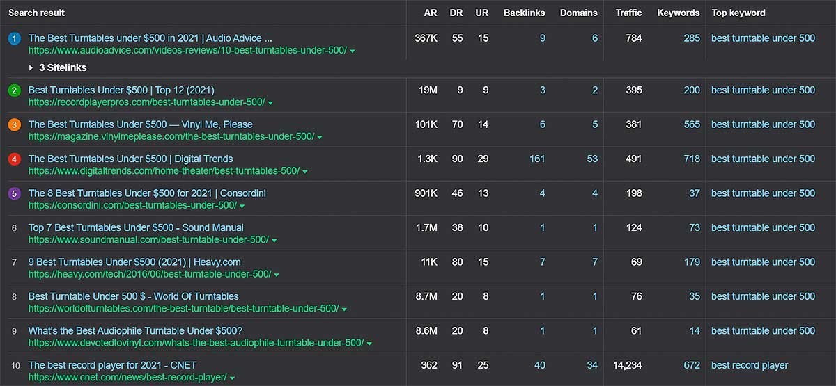 top 10 results for best turntable under 500 ahrefs result