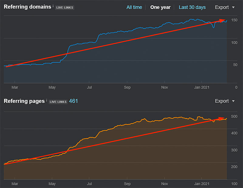 tsi linking domains and referring pages in ahrefs preview