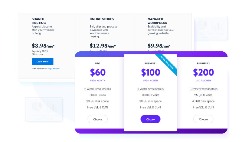 wordpress hosting plans and prices