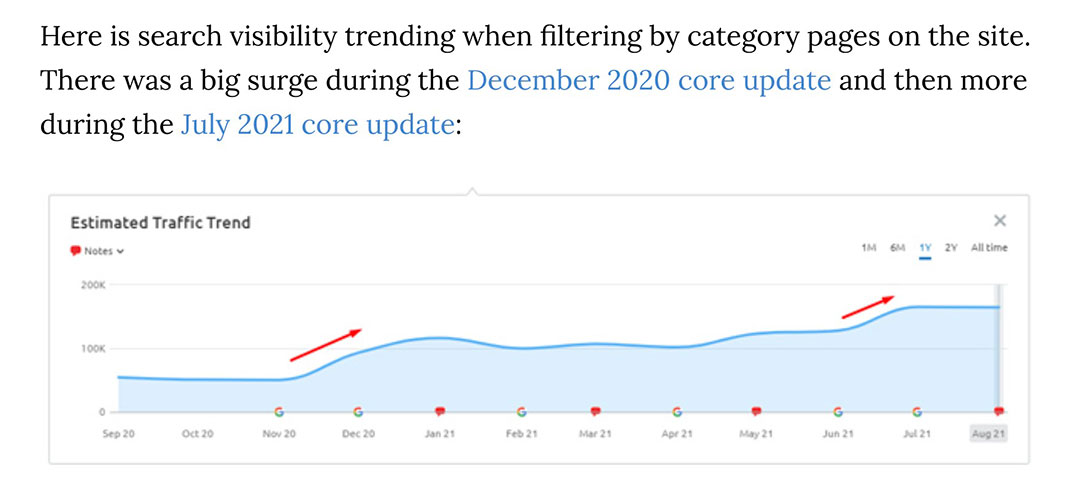 estimated-traffic-trend-from-gsqi