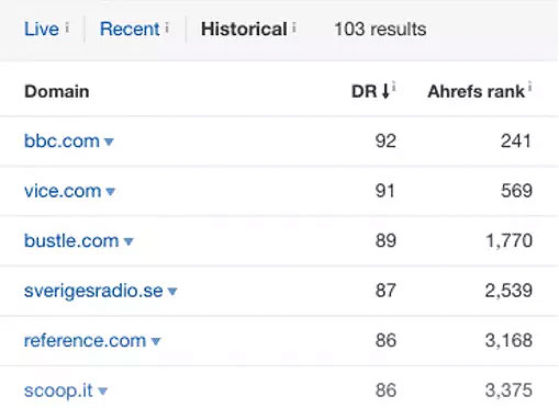 live domain ahrefs rank from ABC