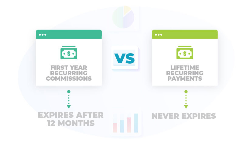 1st year vs recurring payments illustrations