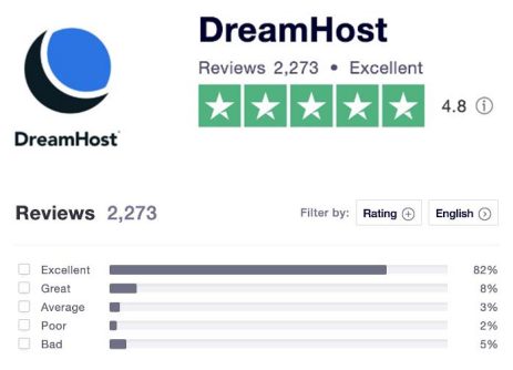 Dreamhost Rating