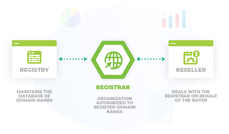 Who is domain name registrar