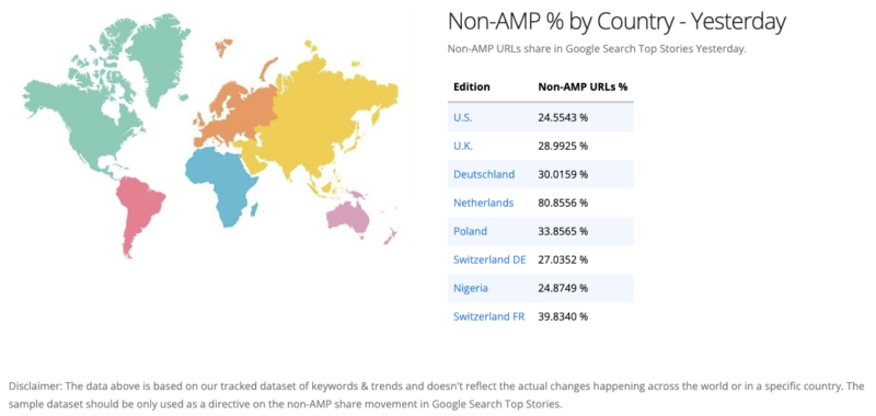 non amp country graph