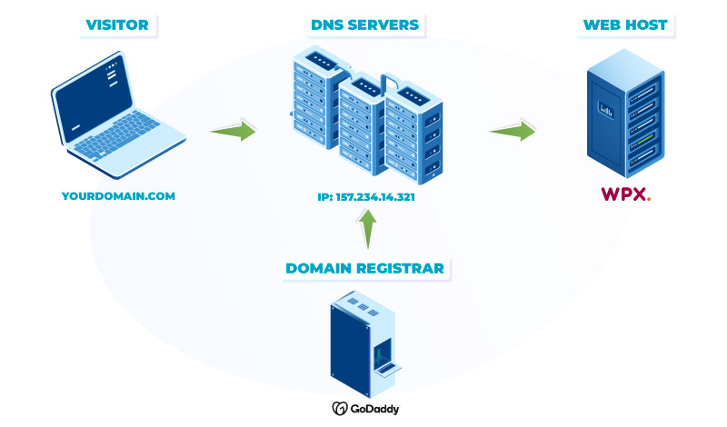 Who is My Email Provider? Who Hosts My Email Domain?