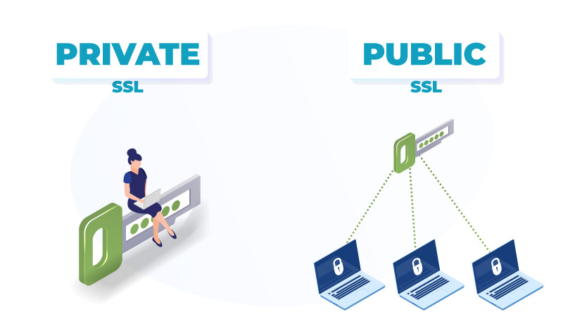 Private vs Public SSL Key
