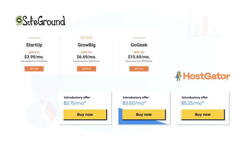 SiteGround vs Hostgator pricing
