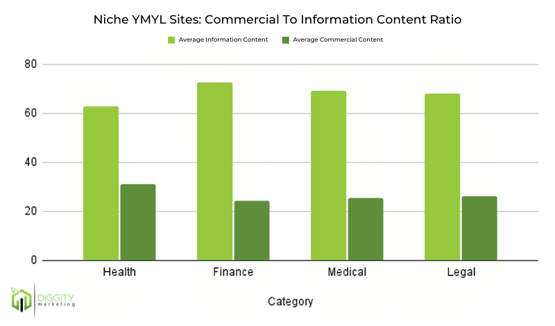 Niche YMYL Sites_ Money to Information Content Ratio