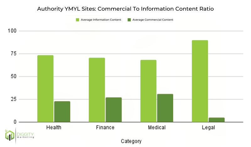 Authority YMYL Sites_ Money to Information Content Ratio