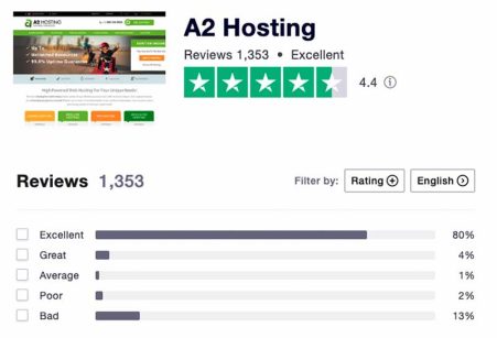A2-Hosting-Customer-Support
