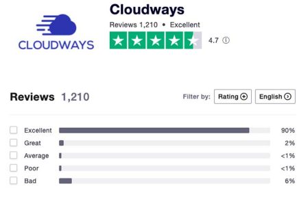 Cloudways-Customer-Support