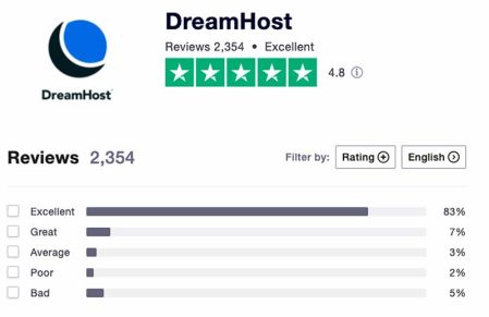 DreamHost-Customer-Support