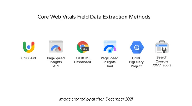 How To Extract Core Web Vitals Data