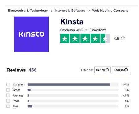 Kinsta-Customer-Support
