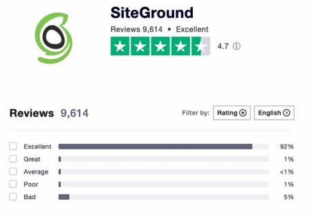 SiteGround-Customer-Support
