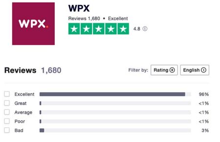 WPX-Customer-Support