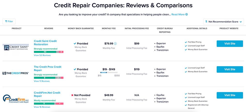 SuperMoney Credit Repair Companies Feature