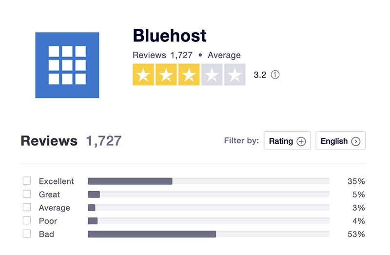 Bluehost Review