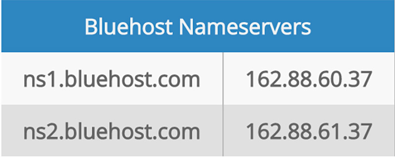 Bluehost nameservers